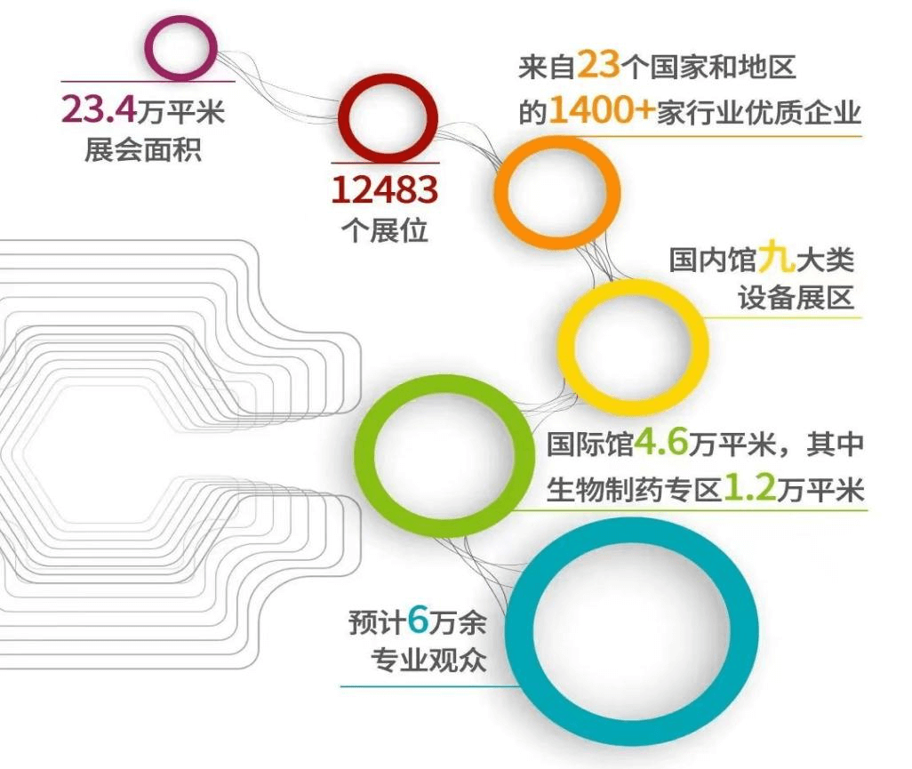 (展會(huì)邀請(qǐng)）正中藥機(jī)誠(chéng)邀您共聚第63屆廈門全國(guó)制藥機(jī)械博覽會(huì)